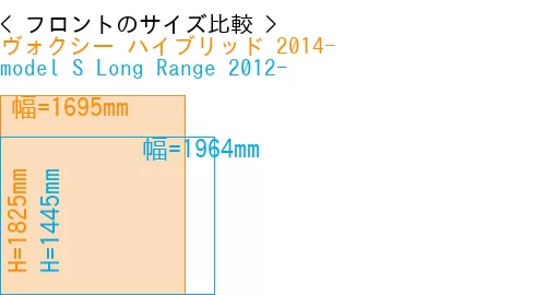 #ヴォクシー ハイブリッド 2014- + model S Long Range 2012-